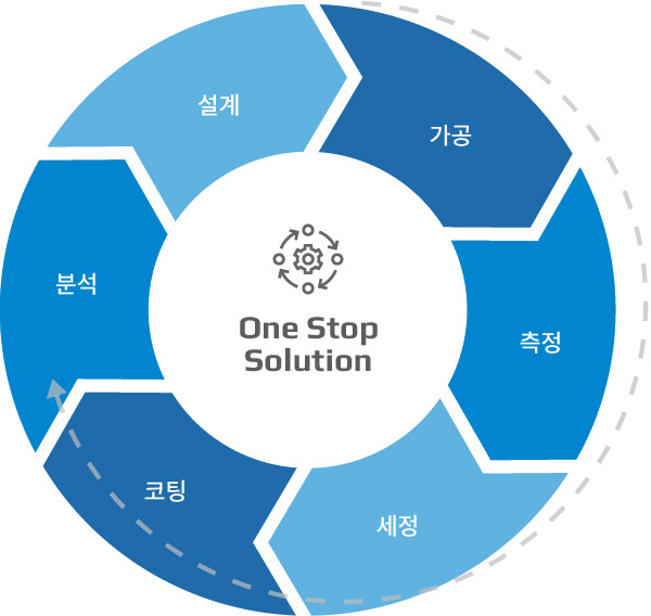 ONE STOP SOLUTION 이미지